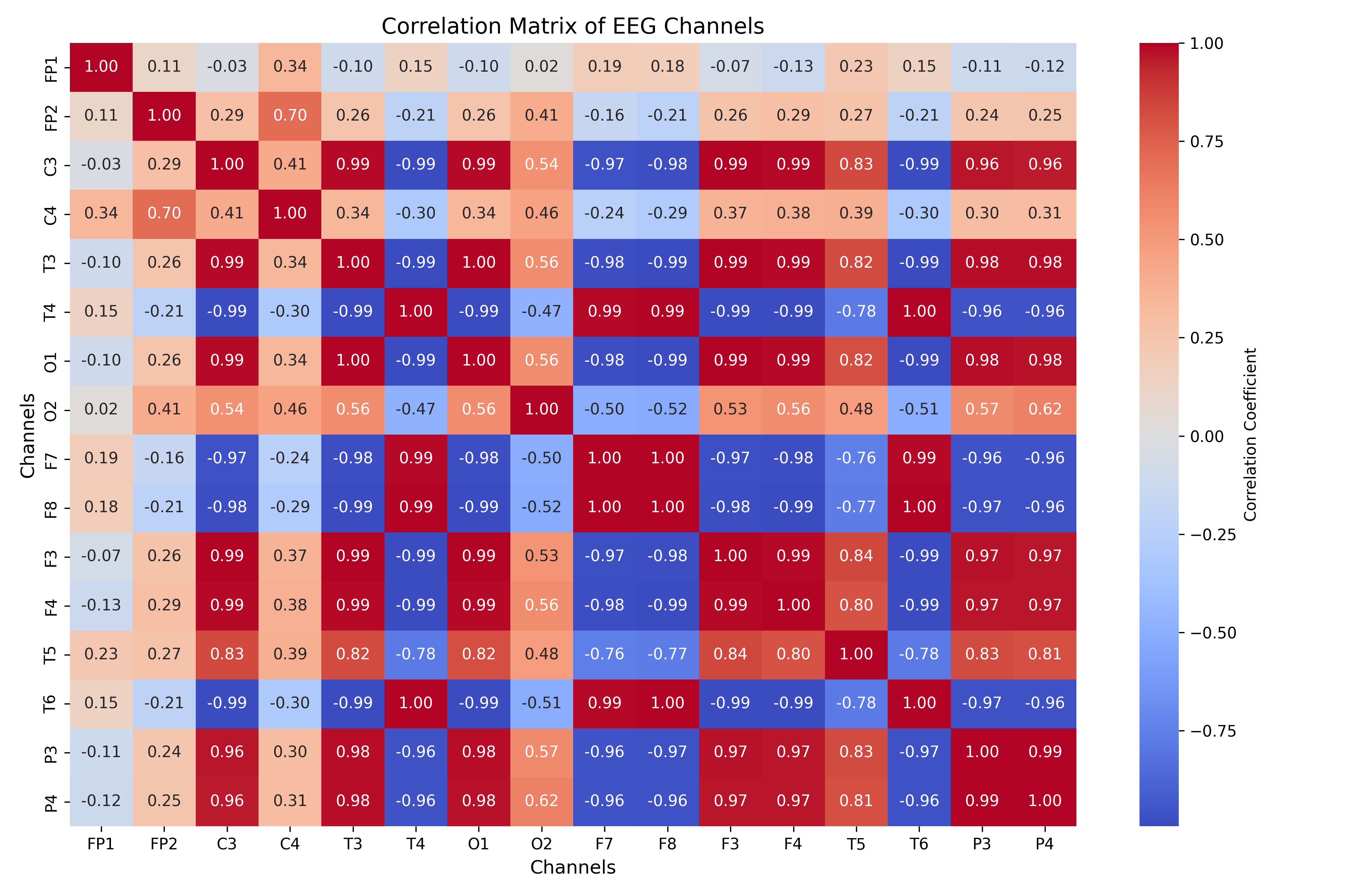 correlation_matrix_all_channels.png