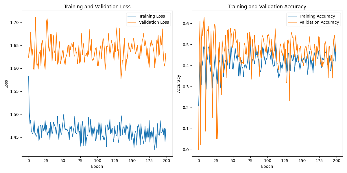 S01S08_labeled_eeg_data_W3.csv_loss_plot.png