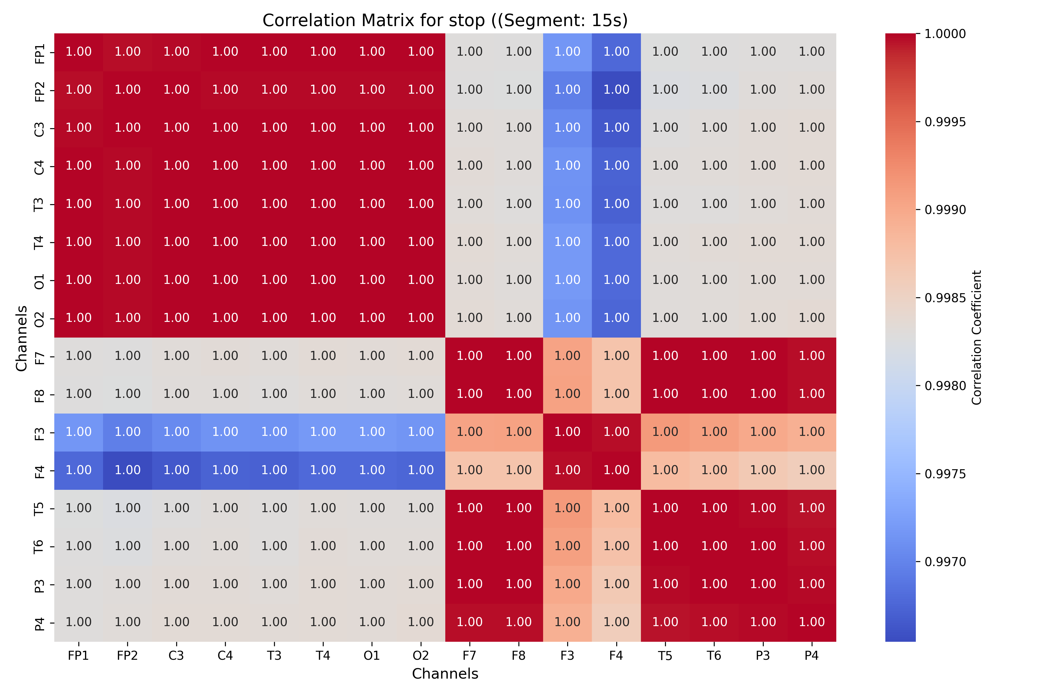 correlation_stop_segment_15s.png