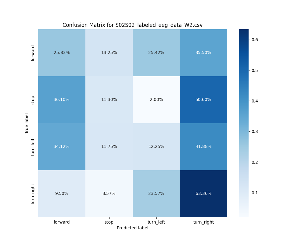 S02S02_labeled_eeg_data_W2.csv_confusion_matrix.png
