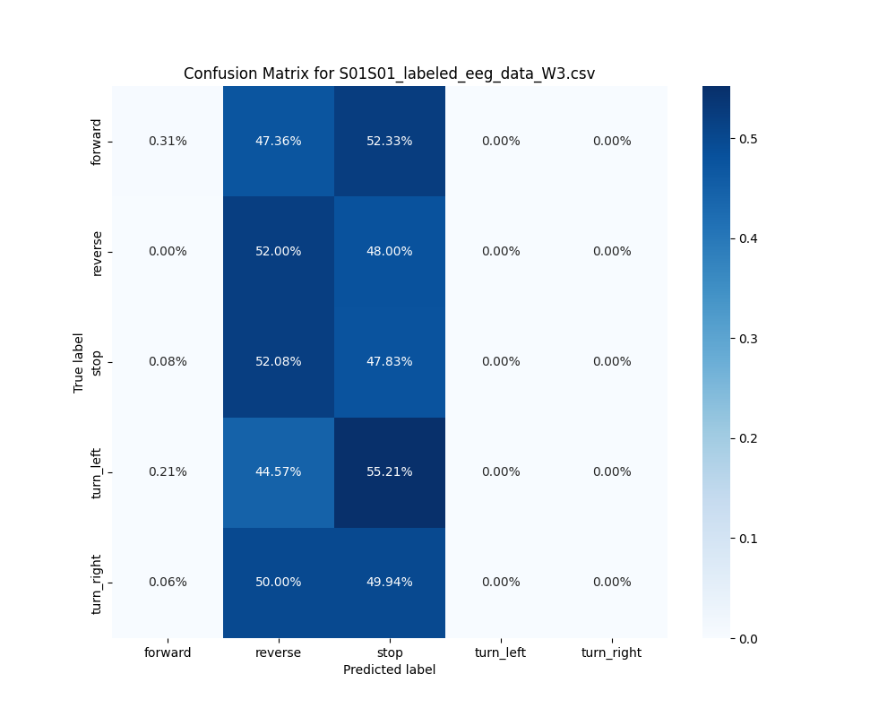 S01S01_labeled_eeg_data_W3.csv_confusion_matrix.png
