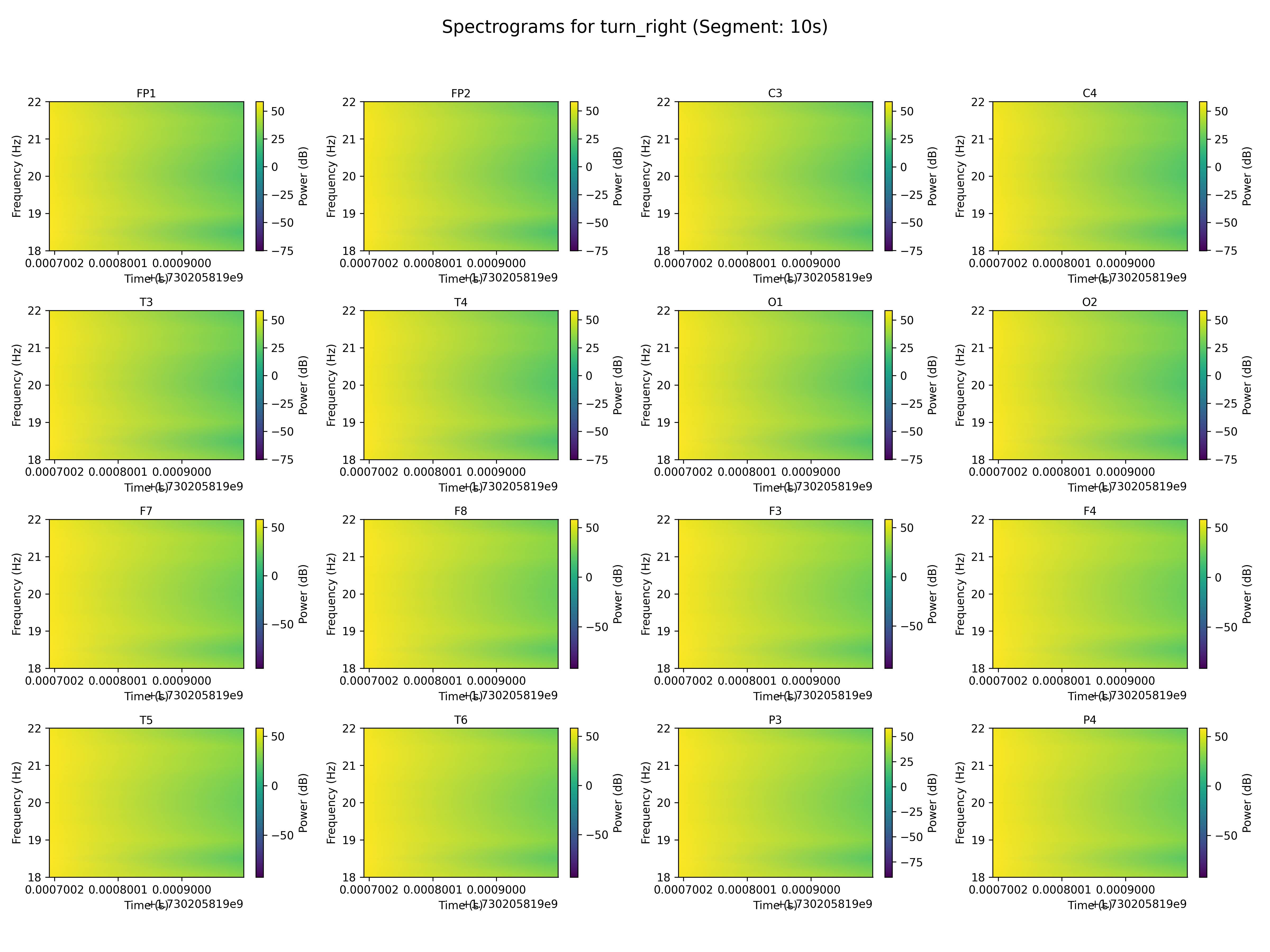 spectrogram_turn_right_segment_10s.png