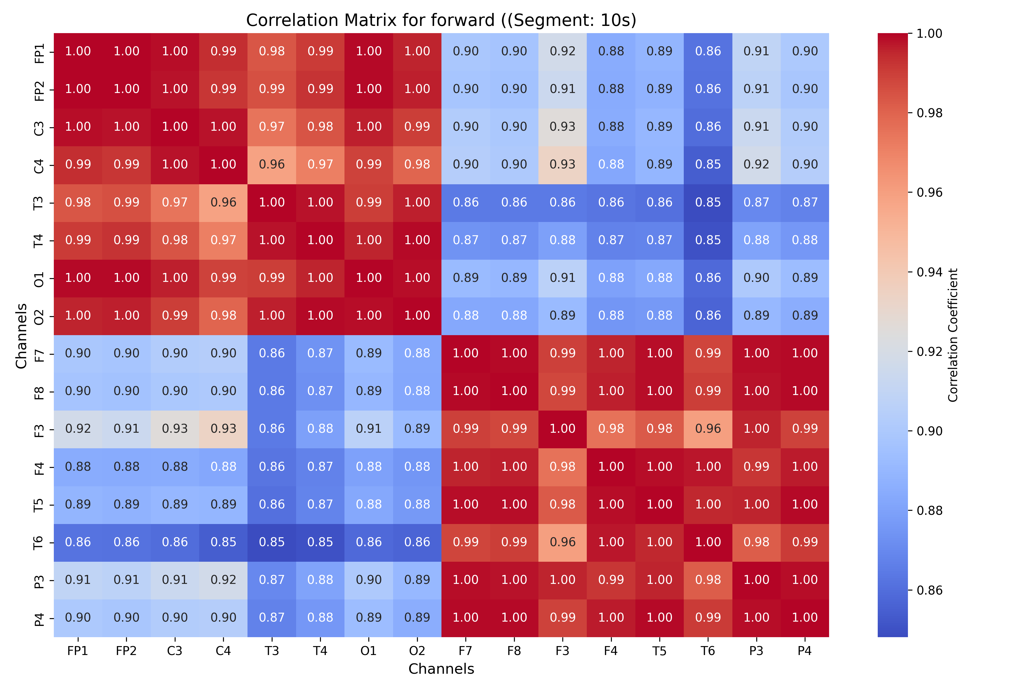 correlation_forward_segment_10s.png