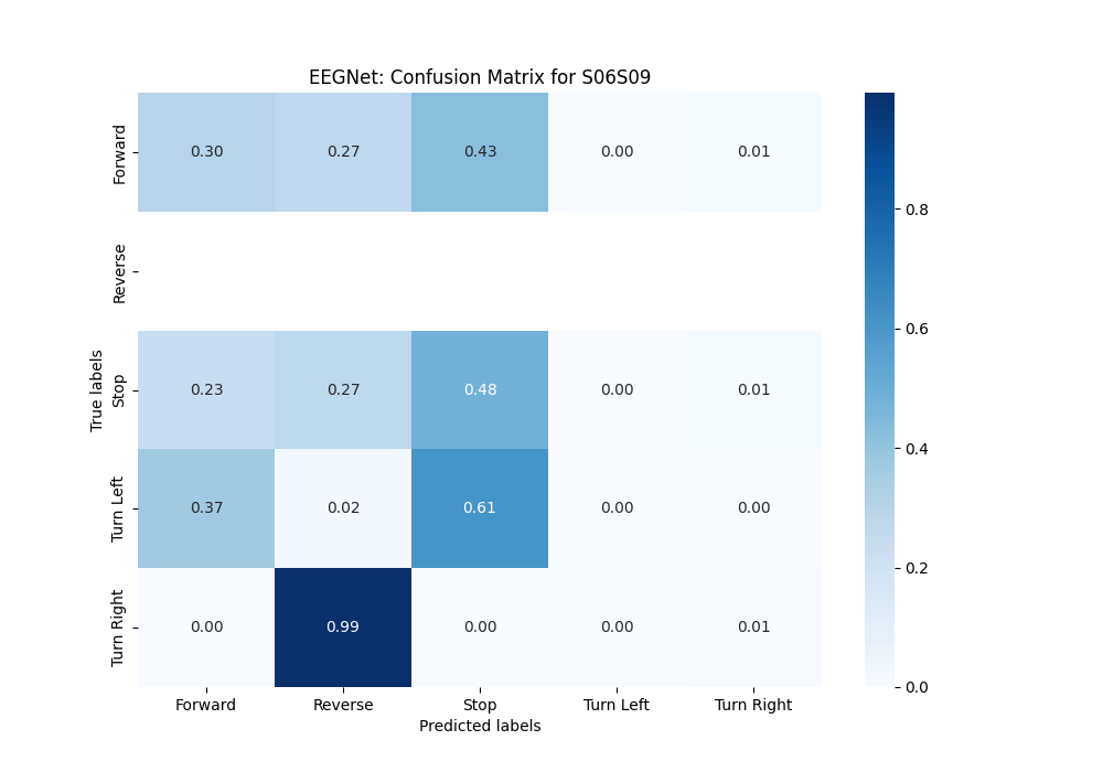 EEGNet_S06S09_confusion_matrix_plot_ns.png