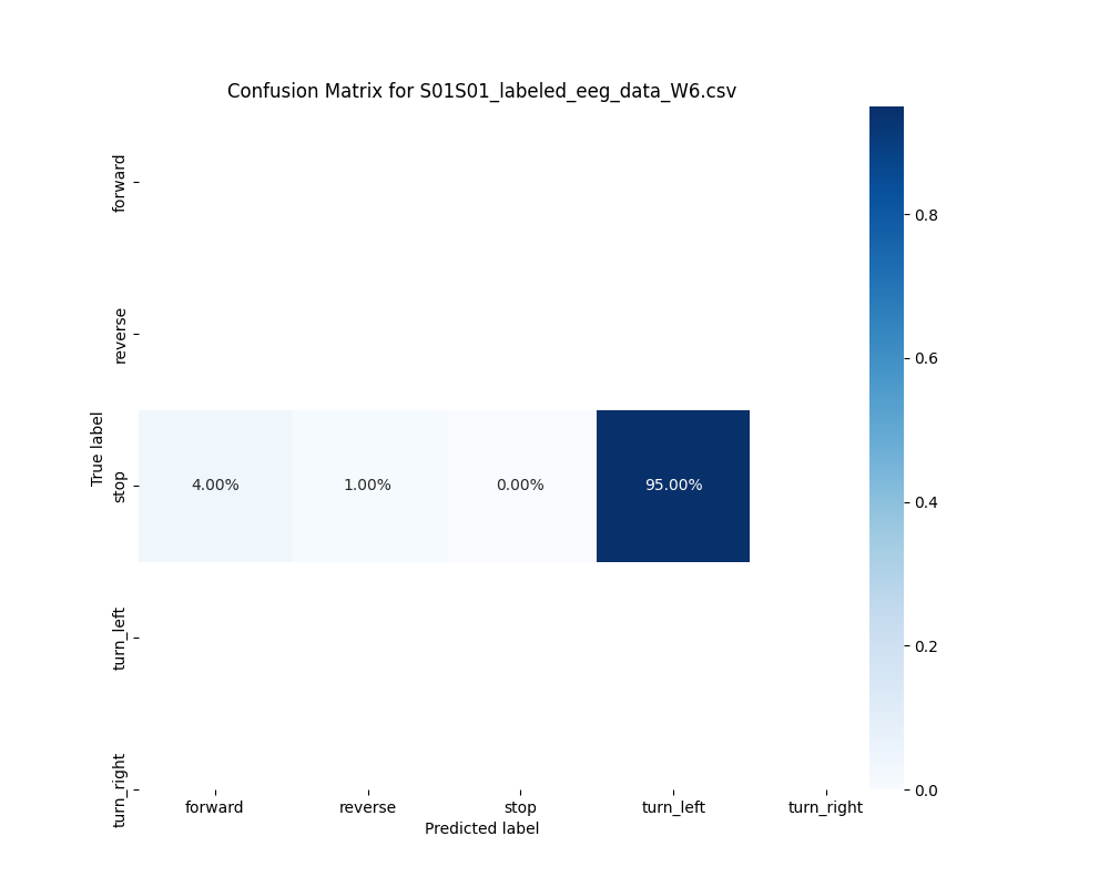 S01S01_labeled_eeg_data_W6.csv_confusion_matrix.png