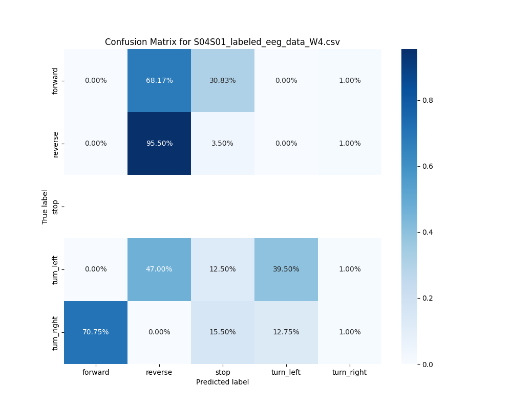 S04S01_labeled_eeg_data_W4.csv_confusion_matrix.png