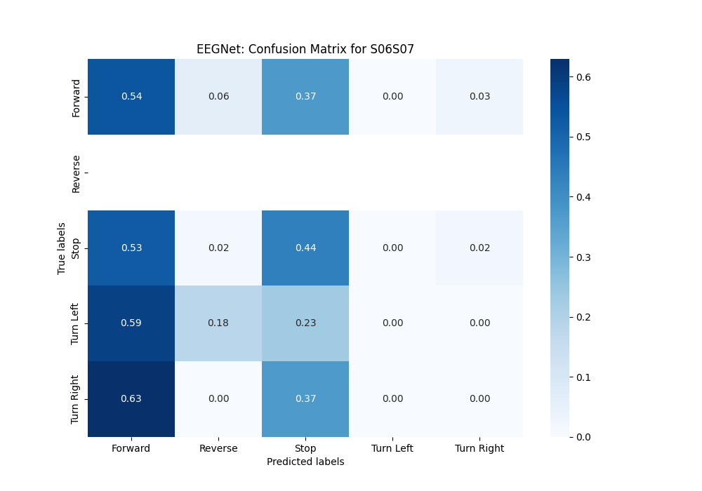EEGNet_S06S07_confusion_matrix_plot_ns.png