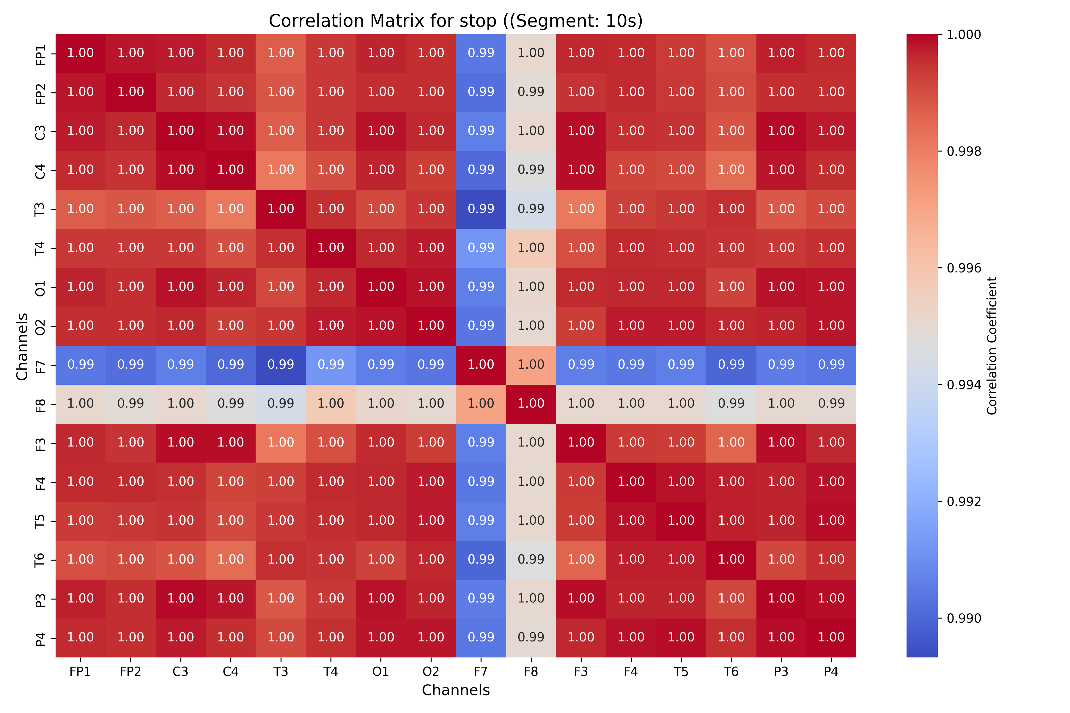 correlation_stop_segment_10s.png