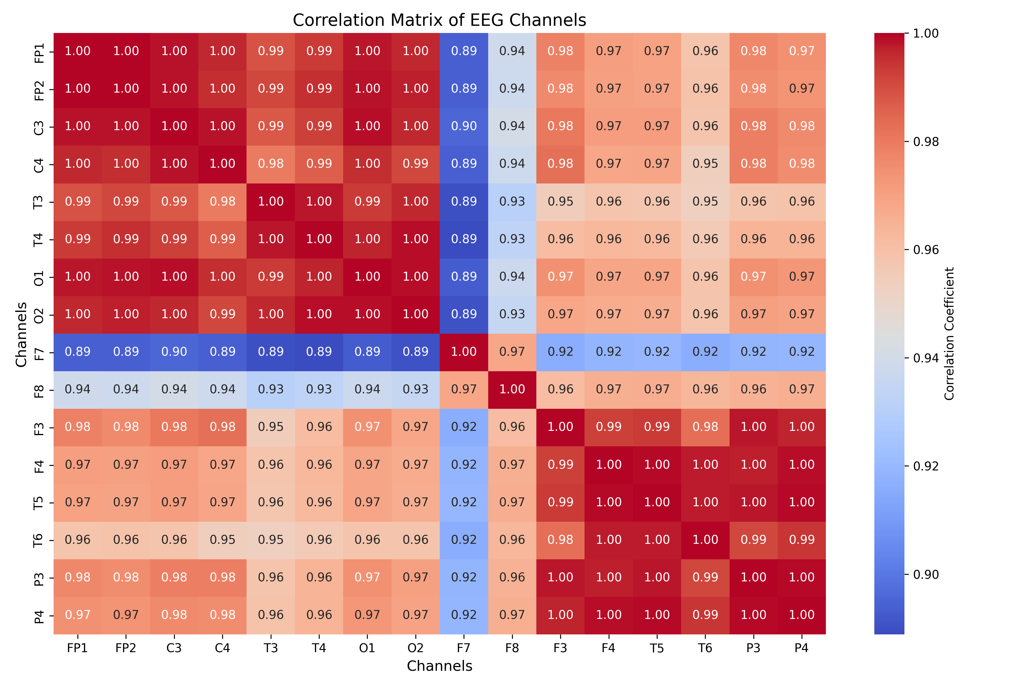 correlation_matrix_all_channels.png