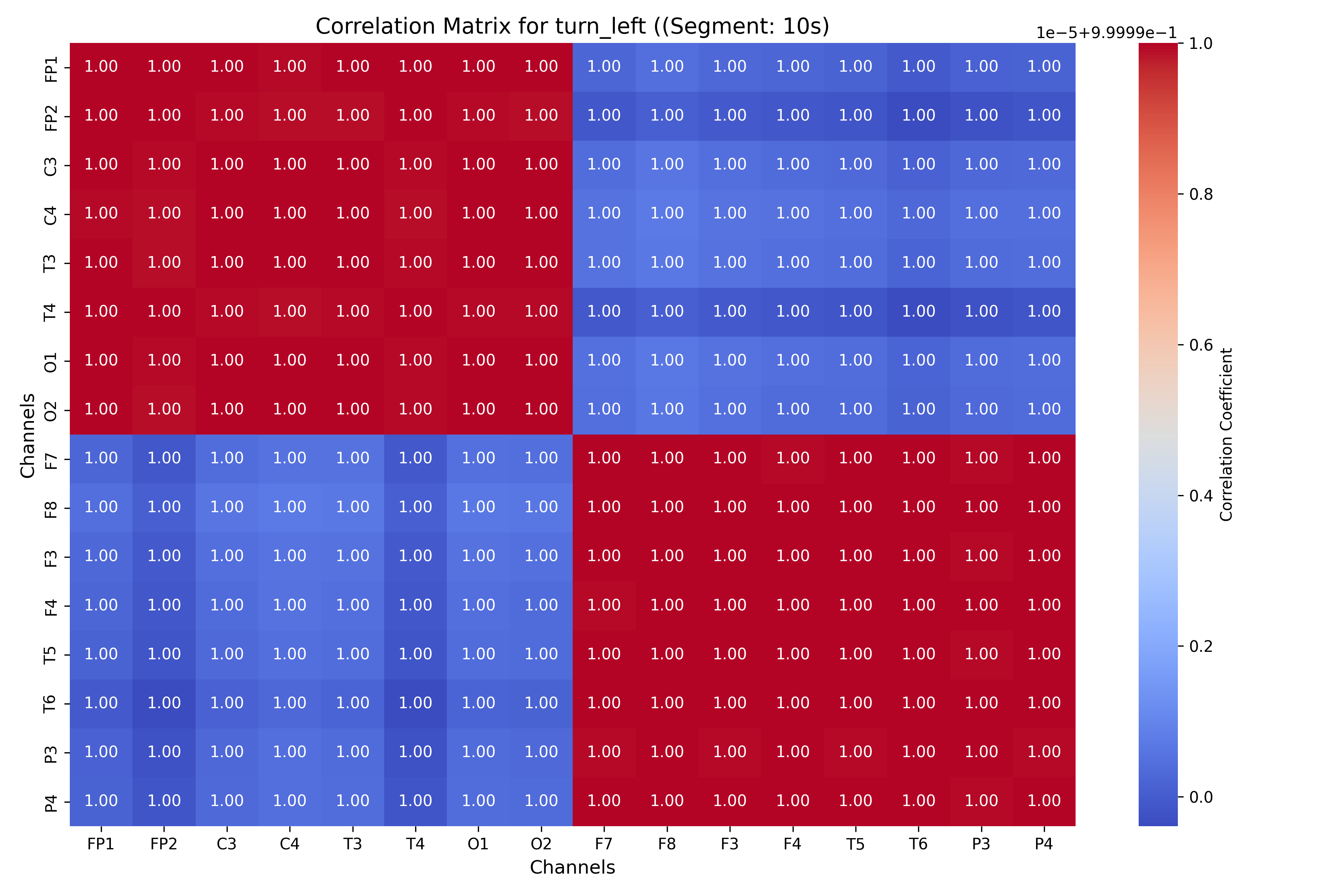 correlation_turn_left_segment_10s.png