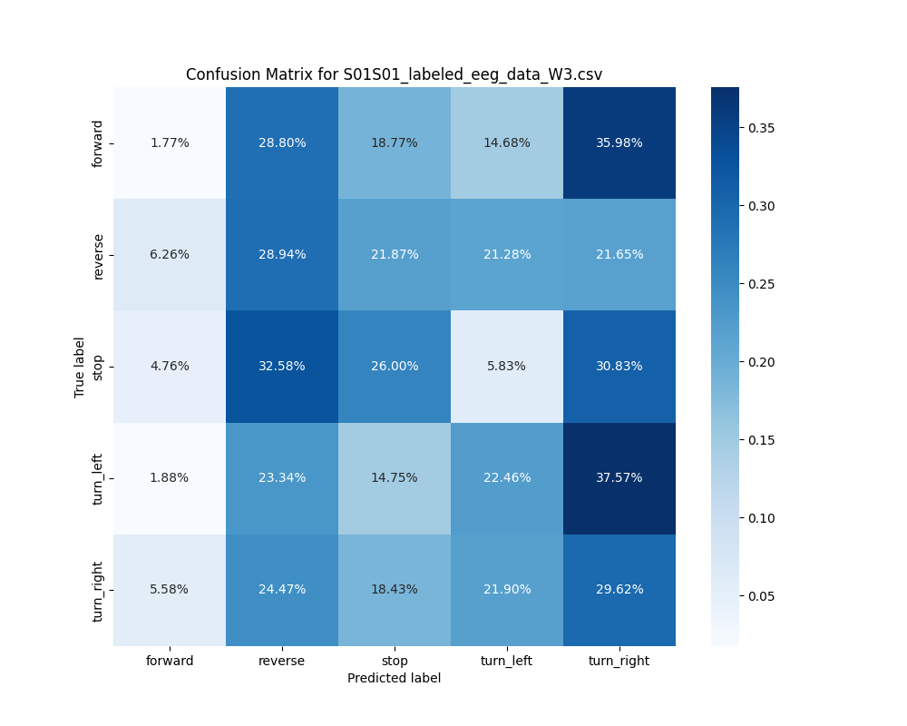 S01S01_labeled_eeg_data_W3.csv_confusion_matrix.png