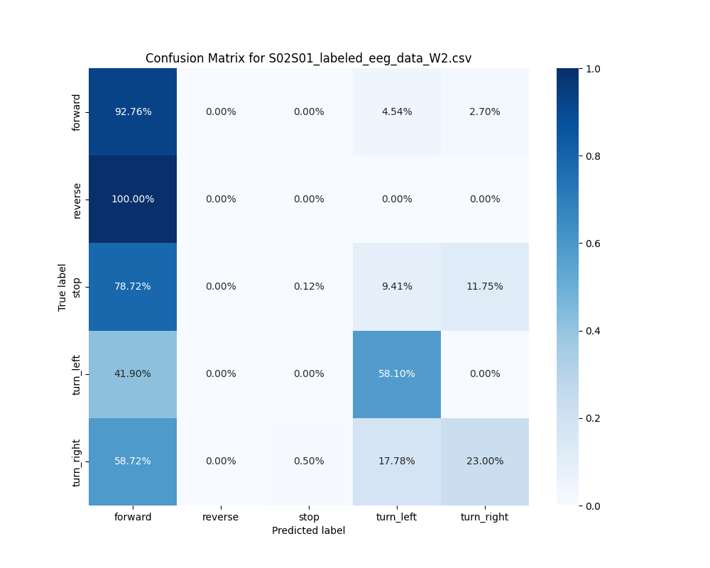 S02S01_labeled_eeg_data_W2.csv_confusion_matrix.png