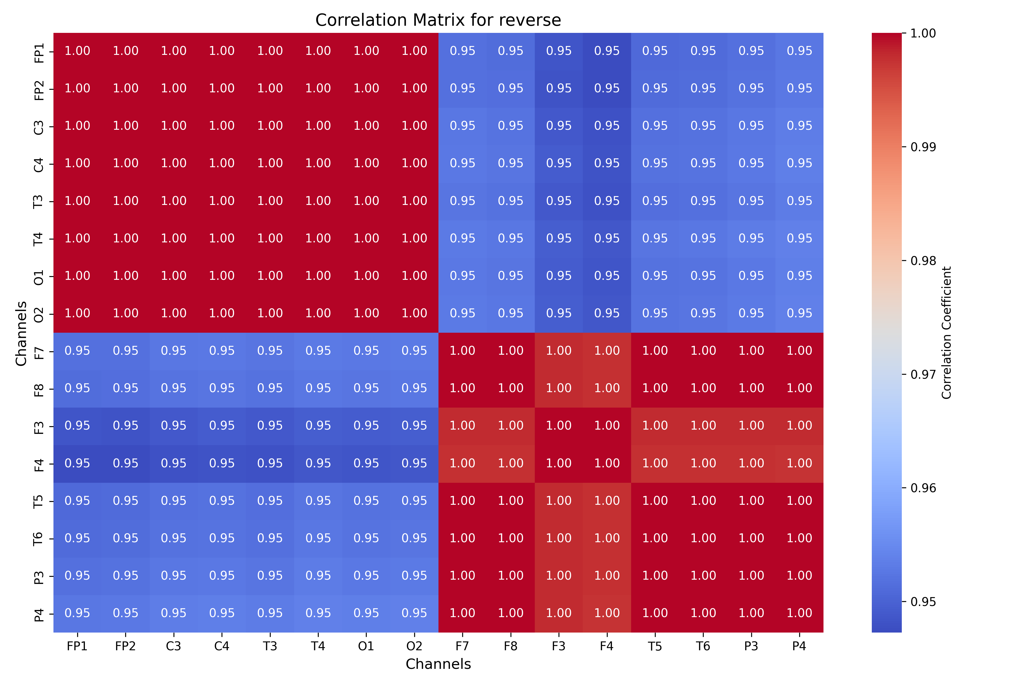 correlation_reverse_matrix.png