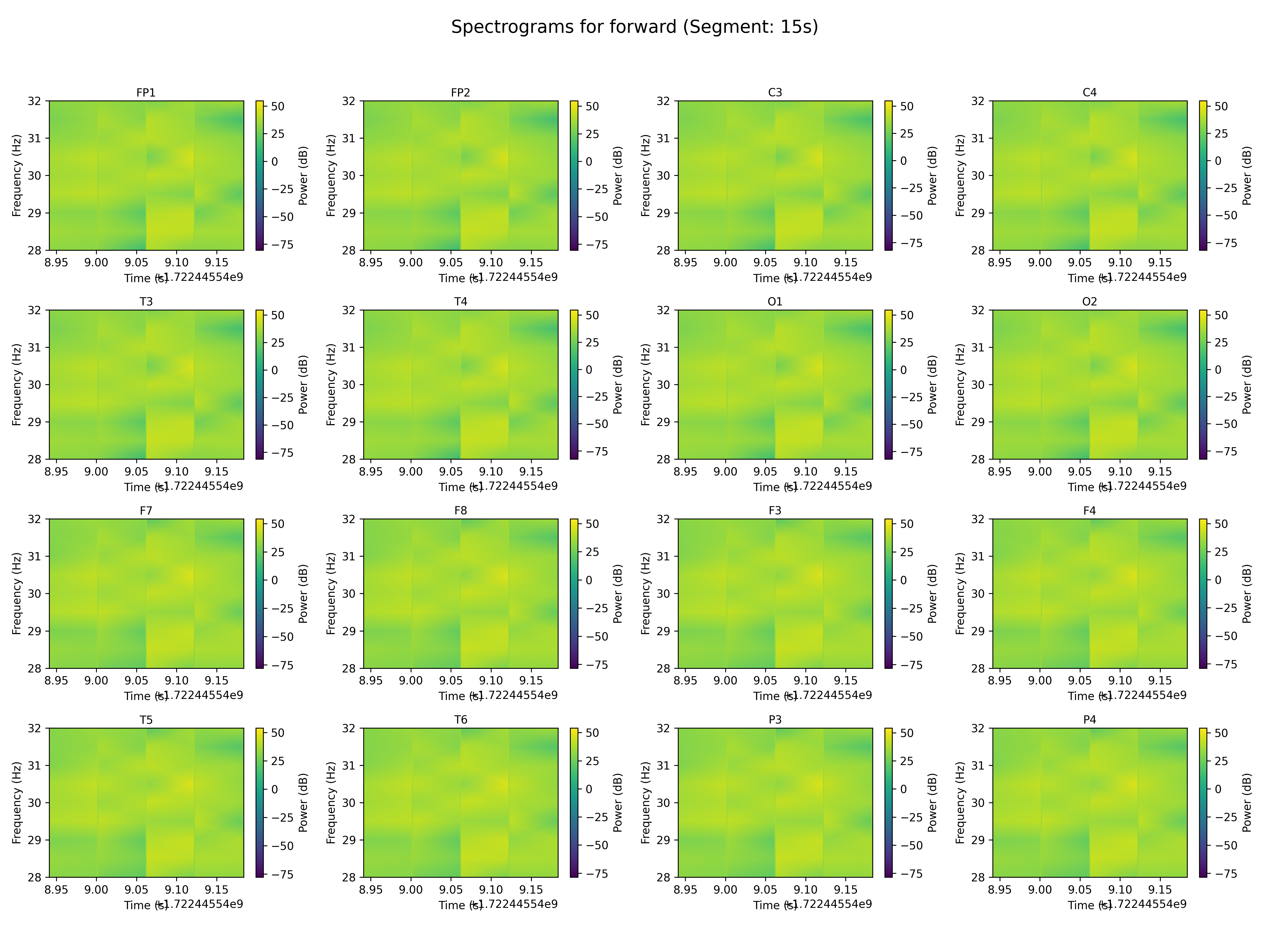 spectrogram_forward_segment_15s.png