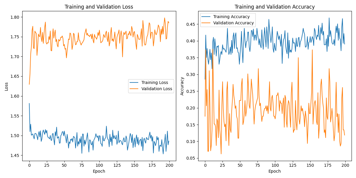 S01S03_labeled_eeg_data_W3.csv_loss_plot.png