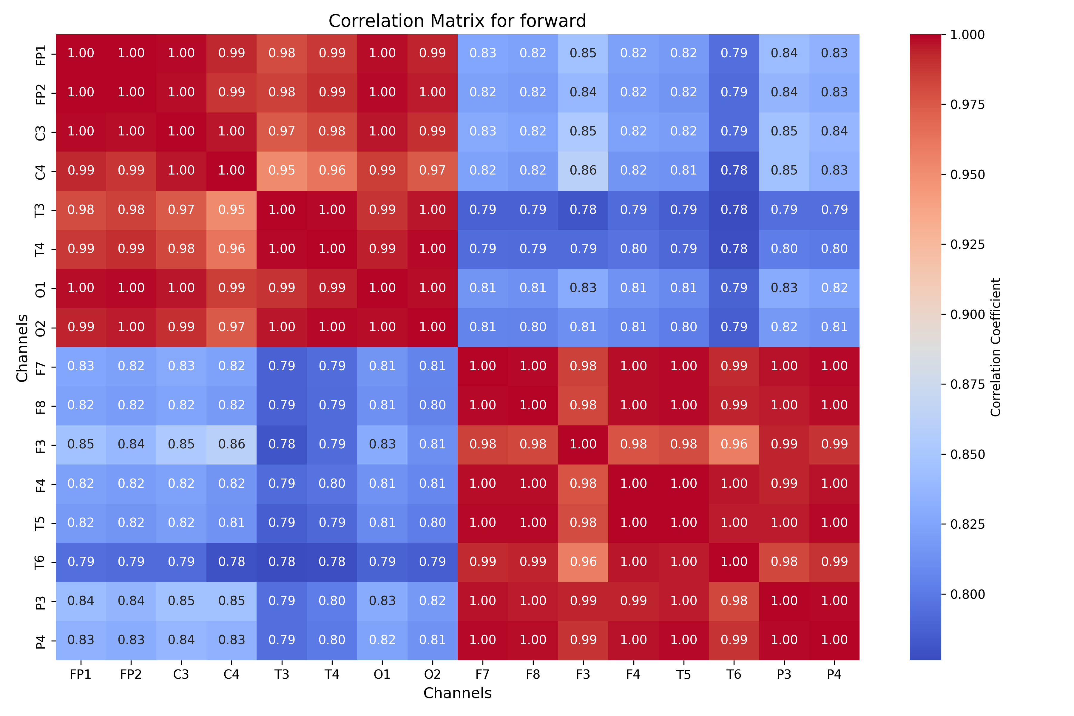 correlation_forward_matrix.png