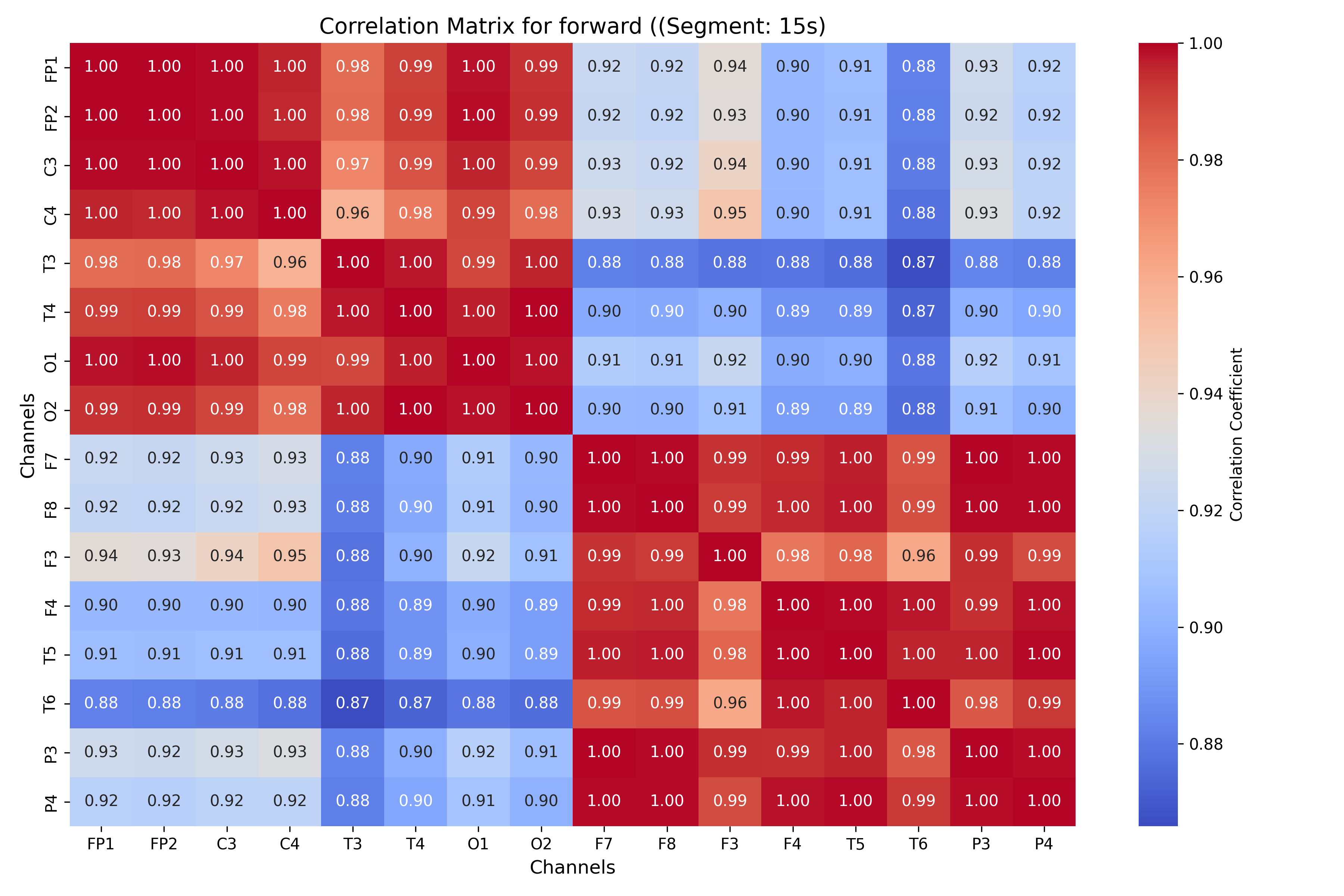 correlation_forward_segment_15s.png