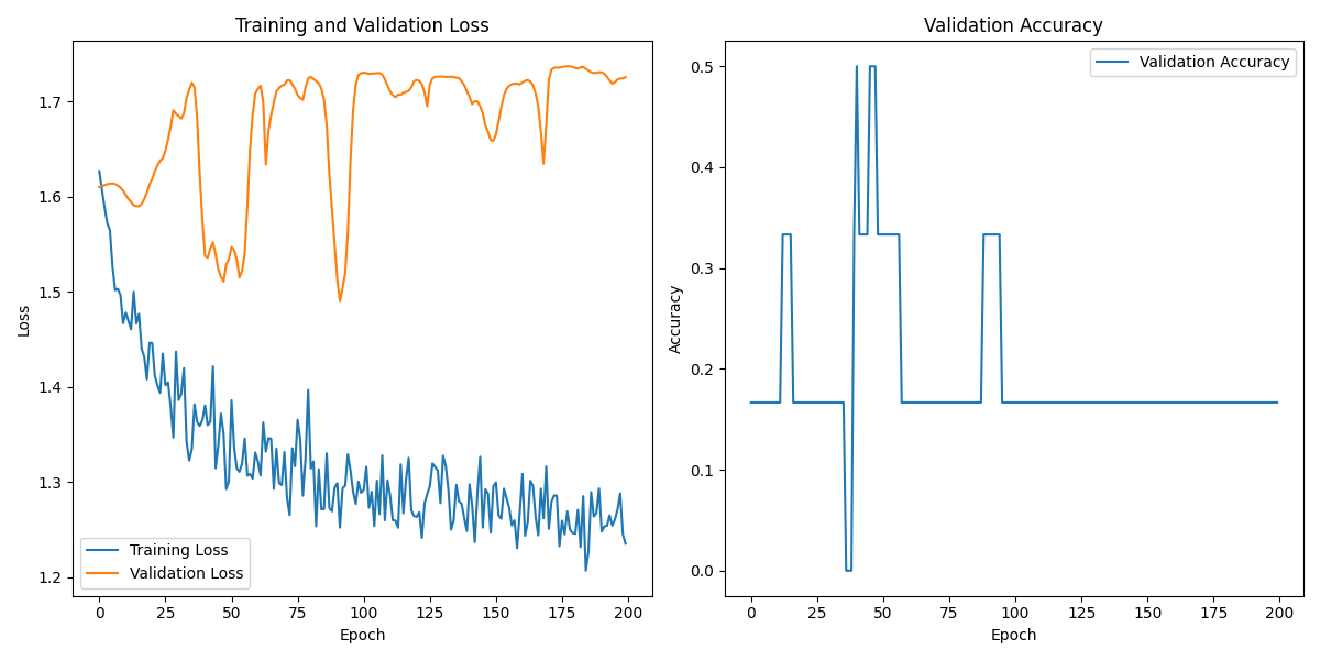 S04S01_labeled_eeg_data_W5.csv_loss_plot.png