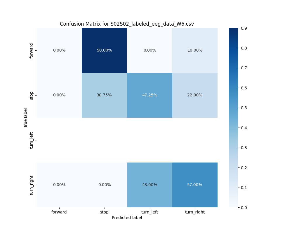 S02S02_labeled_eeg_data_W6.csv_confusion_matrix.png