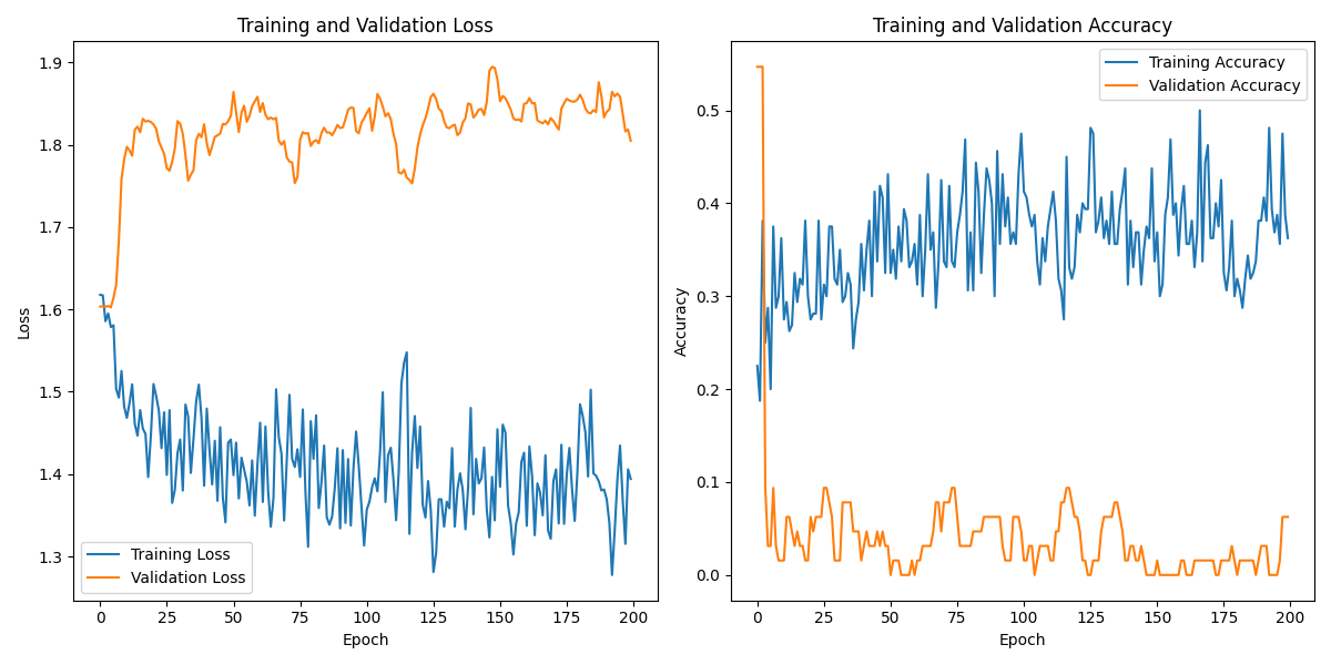 S01S01_labeled_eeg_data_W4.csv_loss_plot.png