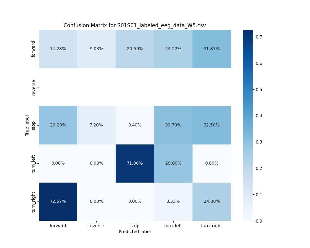 S01S01_labeled_eeg_data_W5.csv_confusion_matrix.png