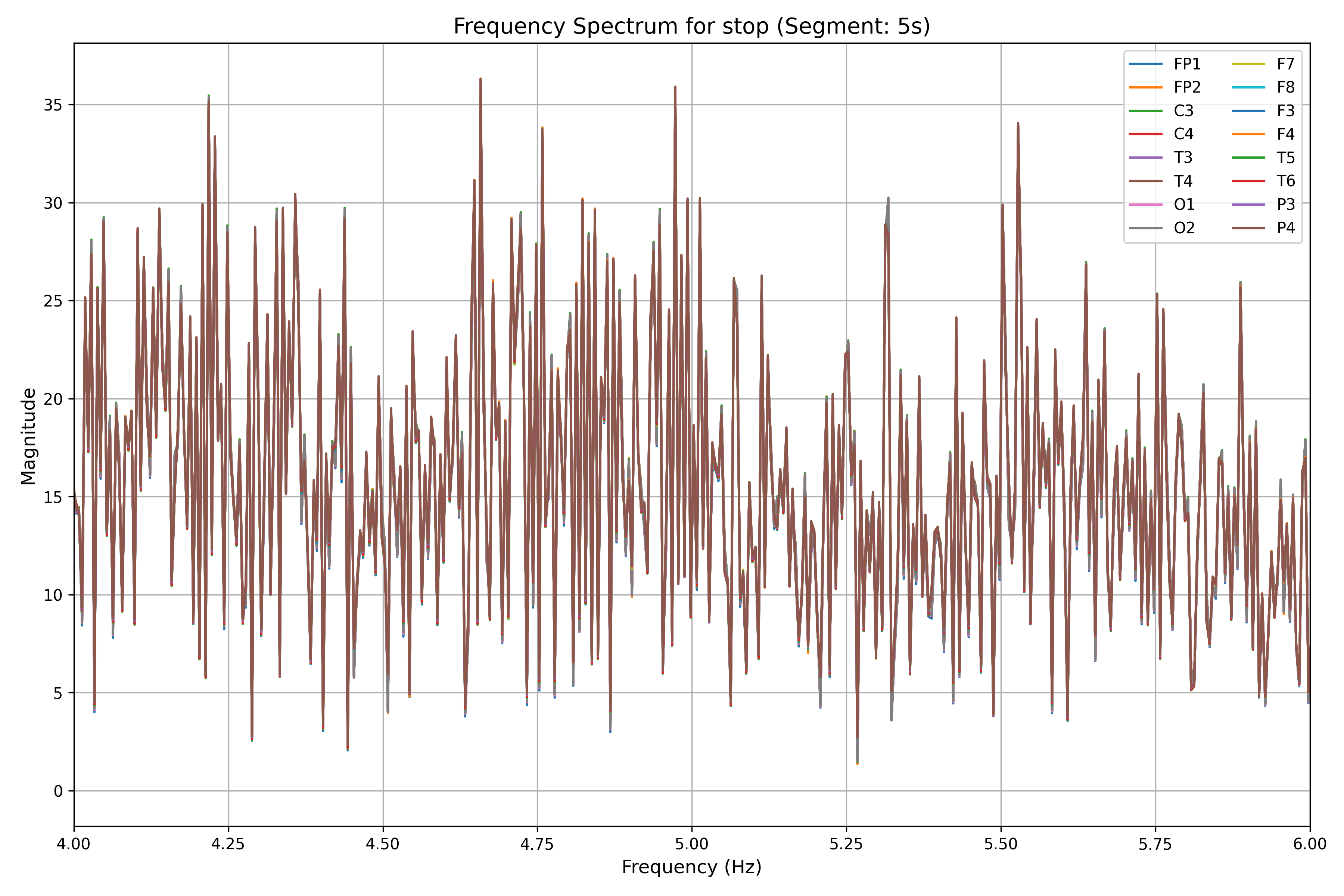 fft_stop_segment_5s.png