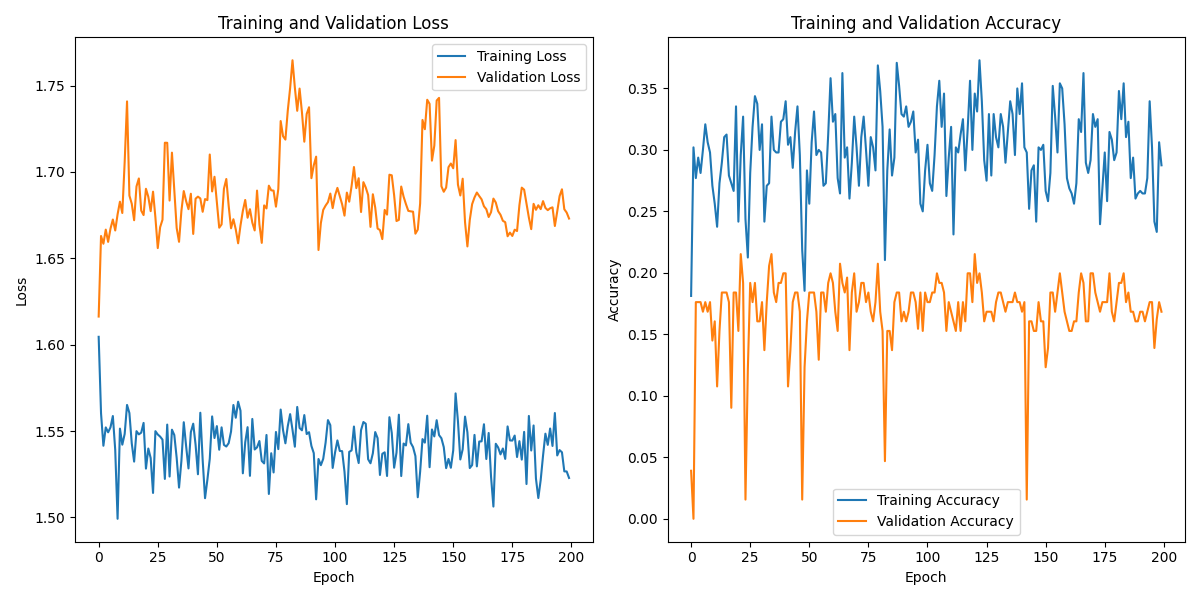 S01S04_labeled_eeg_data_W3.csv_loss_plot.png