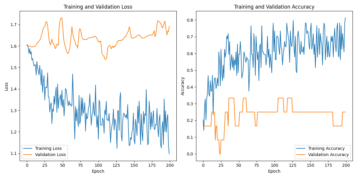 S02S02_labeled_eeg_data_W4.csv_loss_plot.png