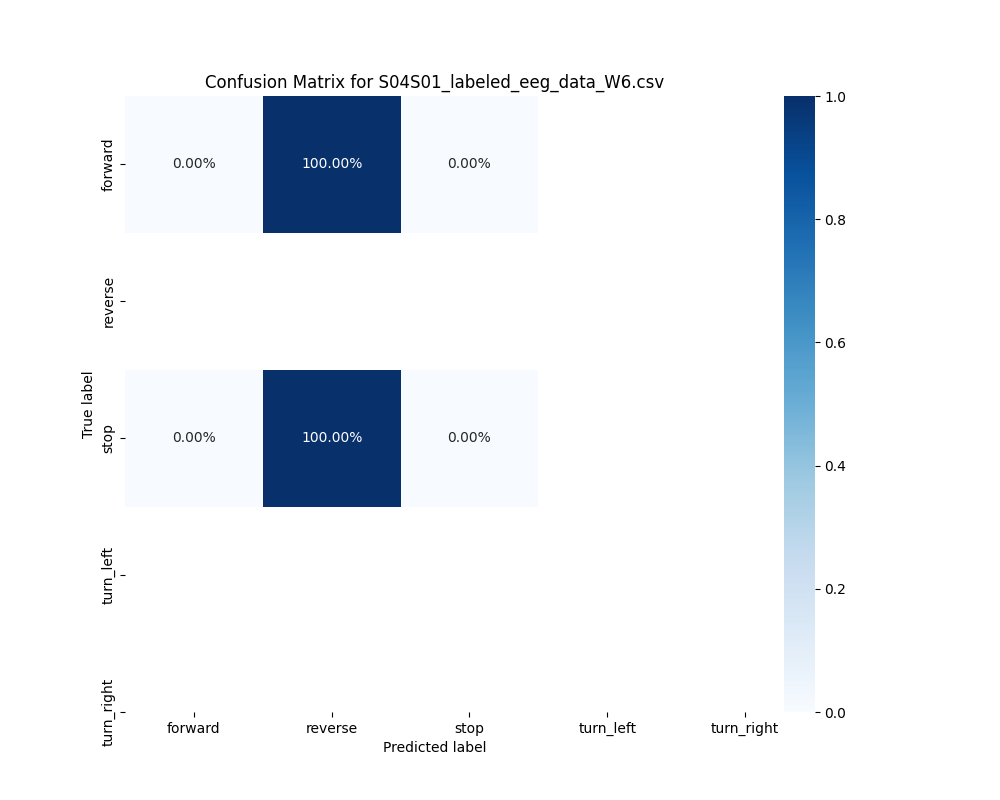 S04S01_labeled_eeg_data_W6.csv_confusion_matrix.png