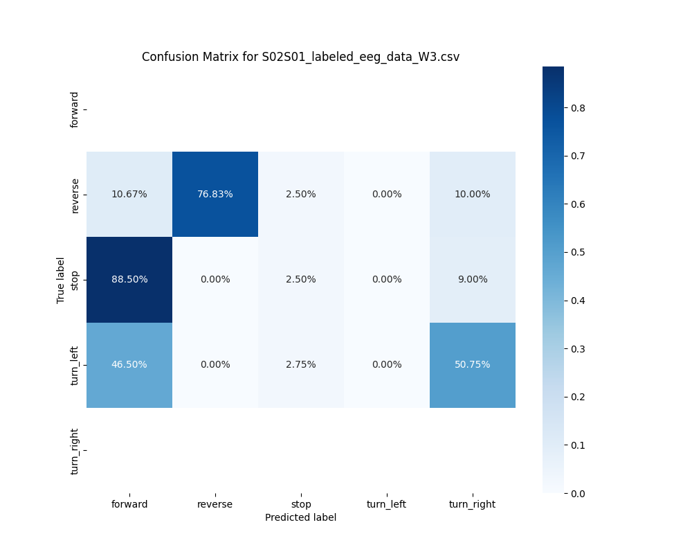 S02S01_labeled_eeg_data_W3.csv_confusion_matrix.png
