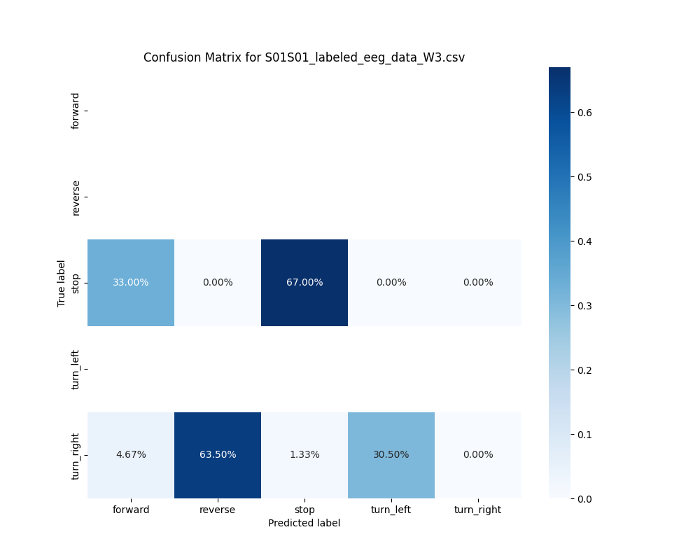 S01S01_labeled_eeg_data_W3.csv_confusion_matrix.png