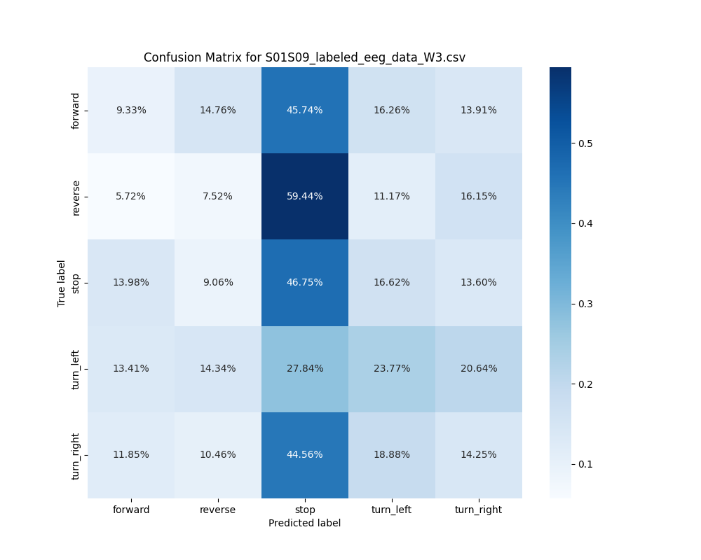 S01S09_labeled_eeg_data_W3.csv_confusion_matrix.png