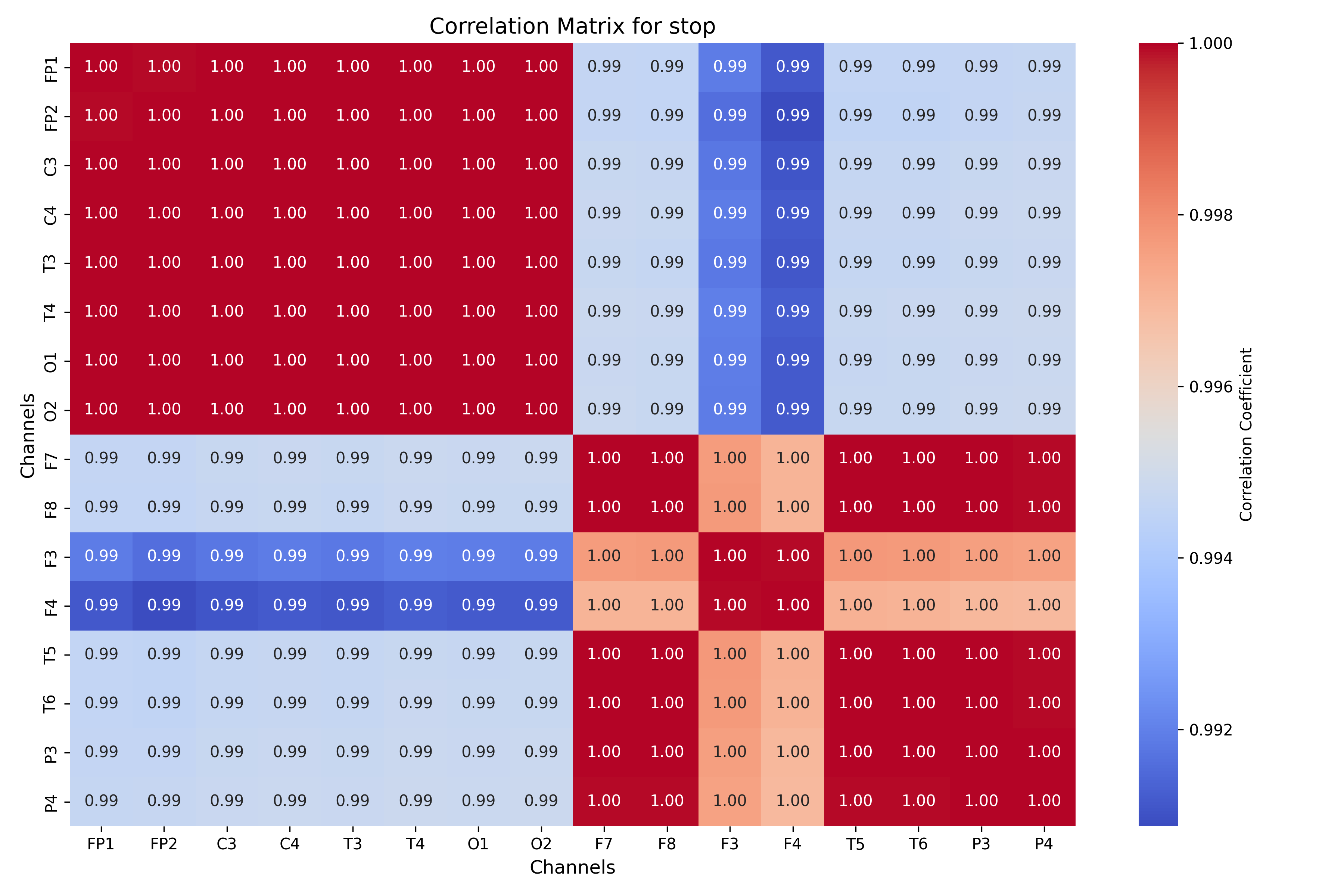 correlation_stop_matrix.png