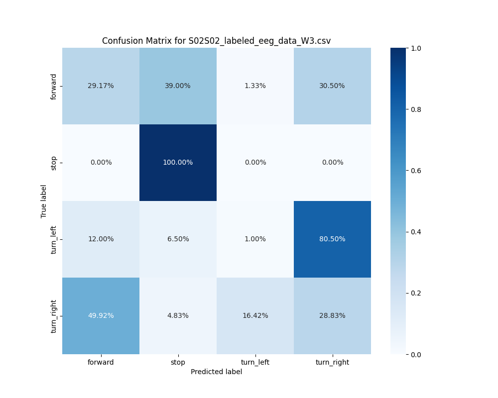 S02S02_labeled_eeg_data_W3.csv_confusion_matrix.png