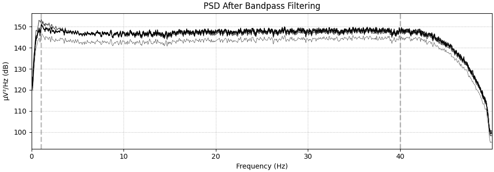 PSD After Bandpass Filtering.png