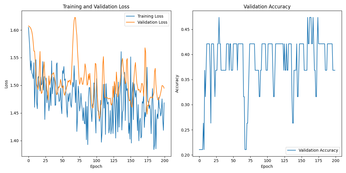 S03S01_labeled_eeg_data_W4.csv_loss_plot.png