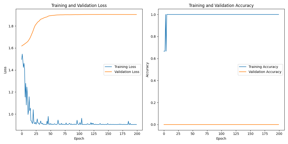 S01S01_labeled_eeg_data_W6.csv_loss_plot.png