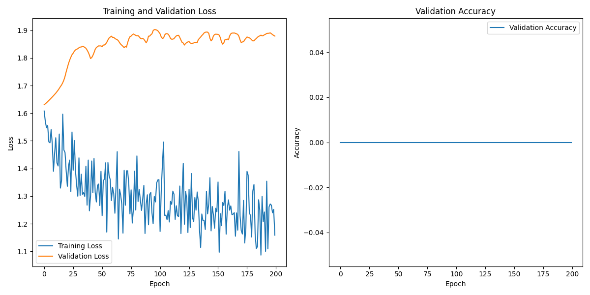S04S01_labeled_eeg_data_W6.csv_loss_plot.png