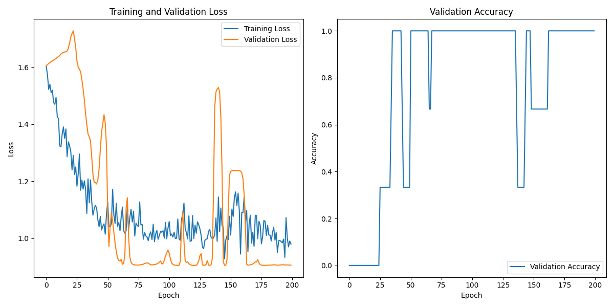 S01S01_labeled_eeg_data_W3.csv_loss_plot.png