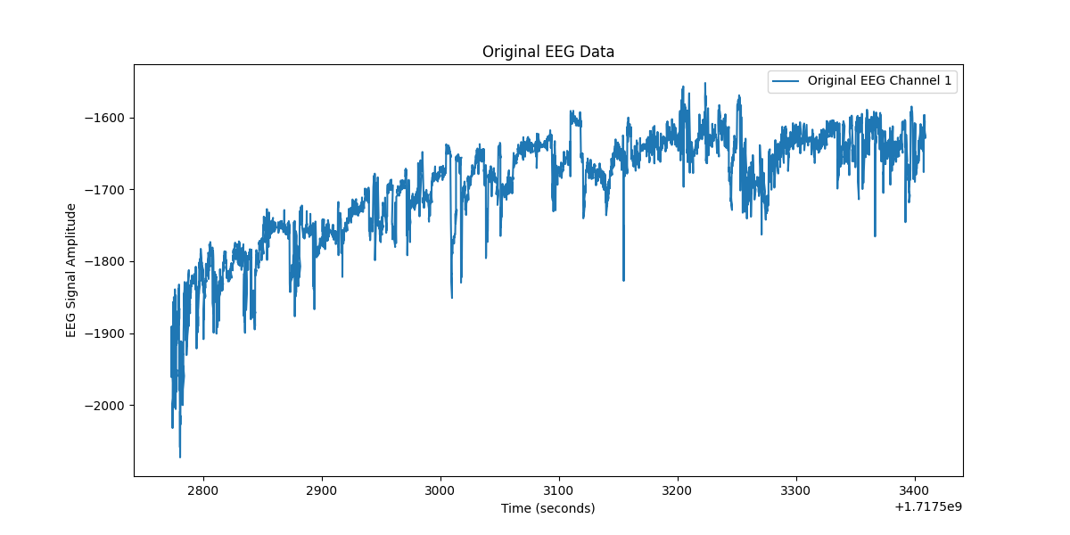 Original EEG Channel 1_S4S1.png