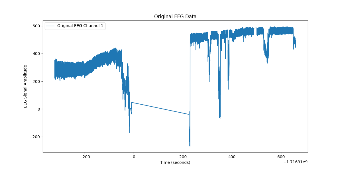 Original EEG Channel 1_S3S1.png