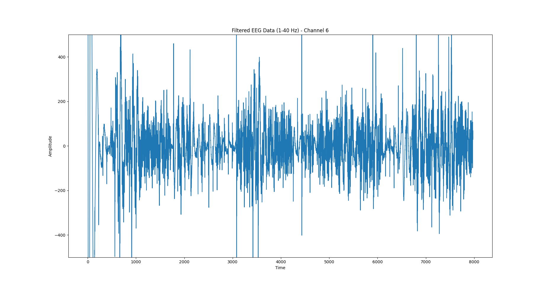 Filtered EEG data - ch6.png
