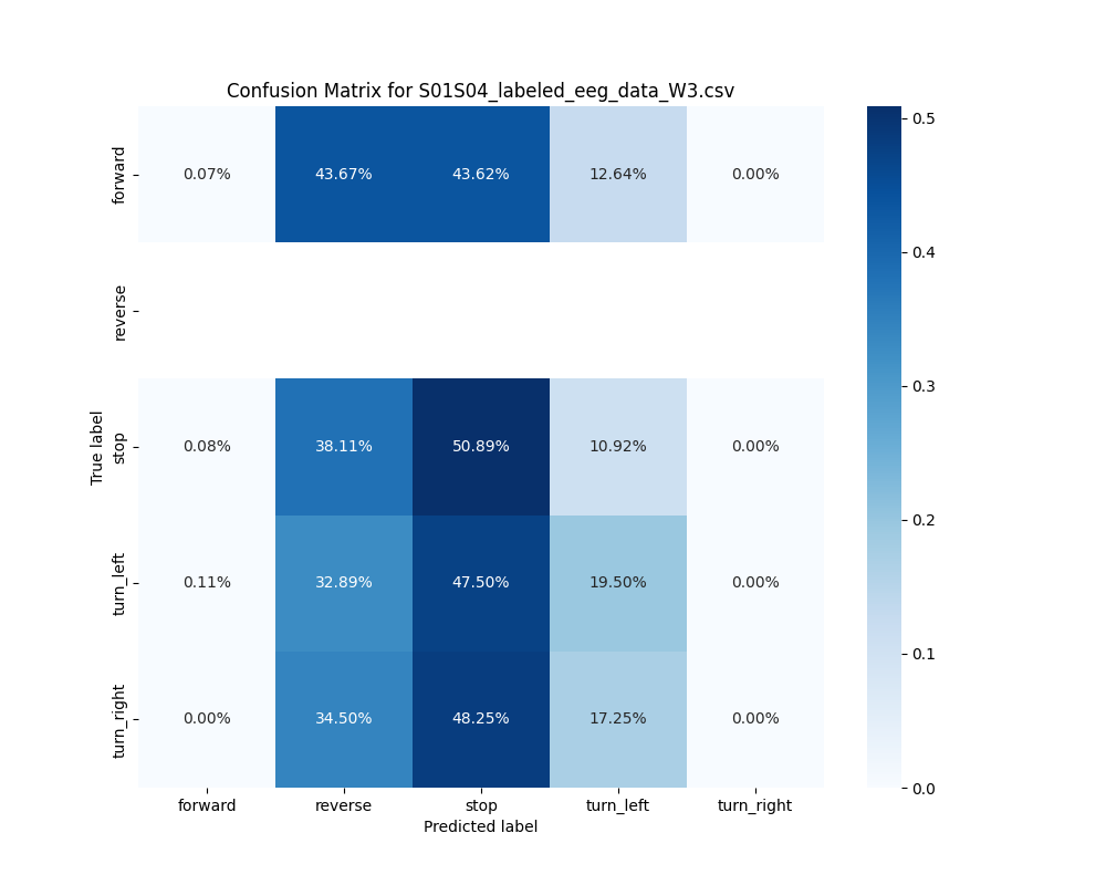 S01S04_labeled_eeg_data_W3.csv_confusion_matrix.png