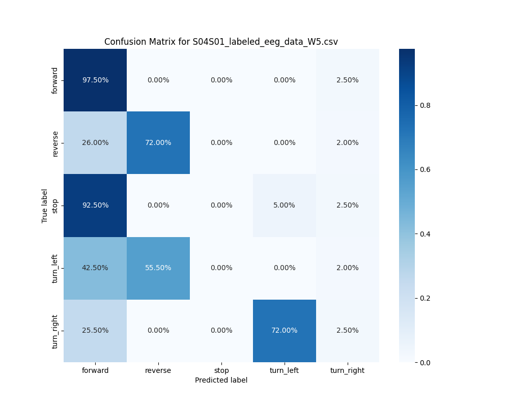 S04S01_labeled_eeg_data_W5.csv_confusion_matrix.png