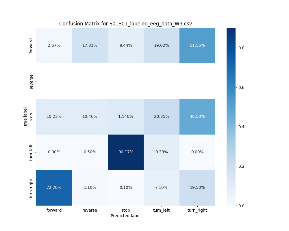 S01S01_labeled_eeg_data_W3.csv_confusion_matrix.png