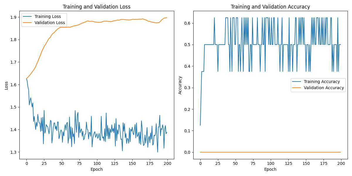 S04S01_labeled_eeg_data_W6.csv_loss_plot.png