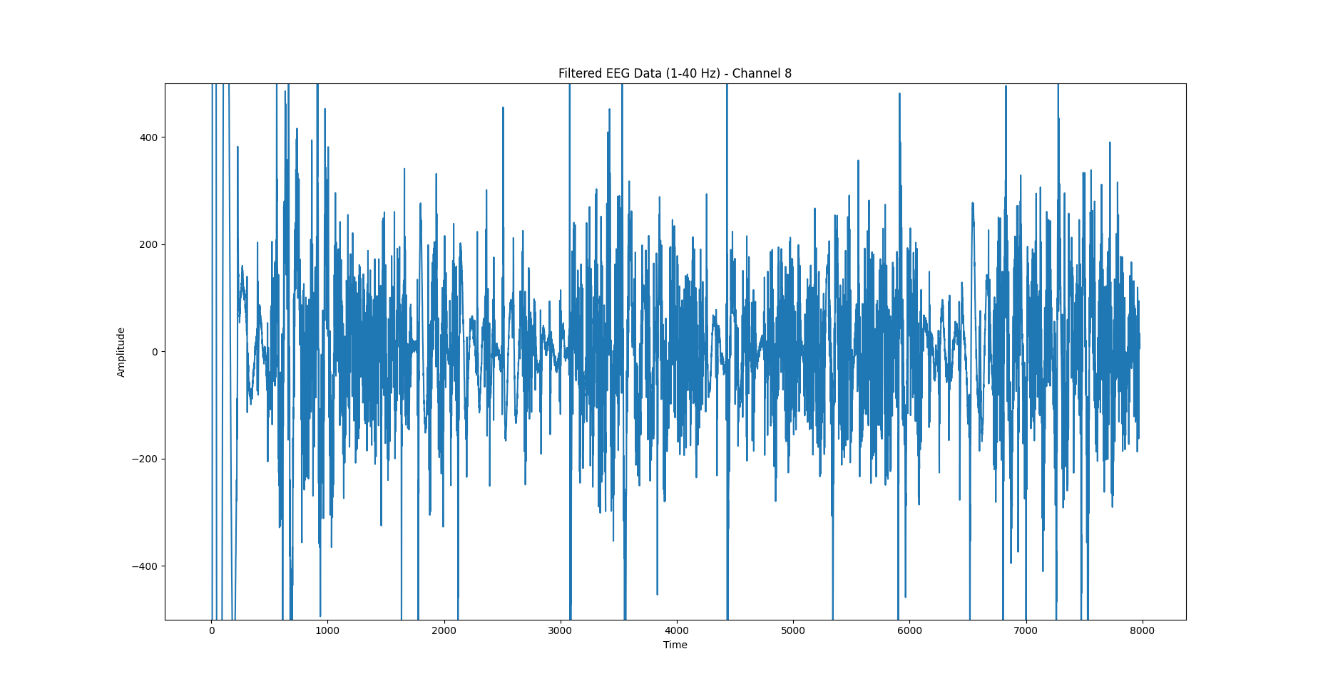 Filtered EEG data - ch8.png