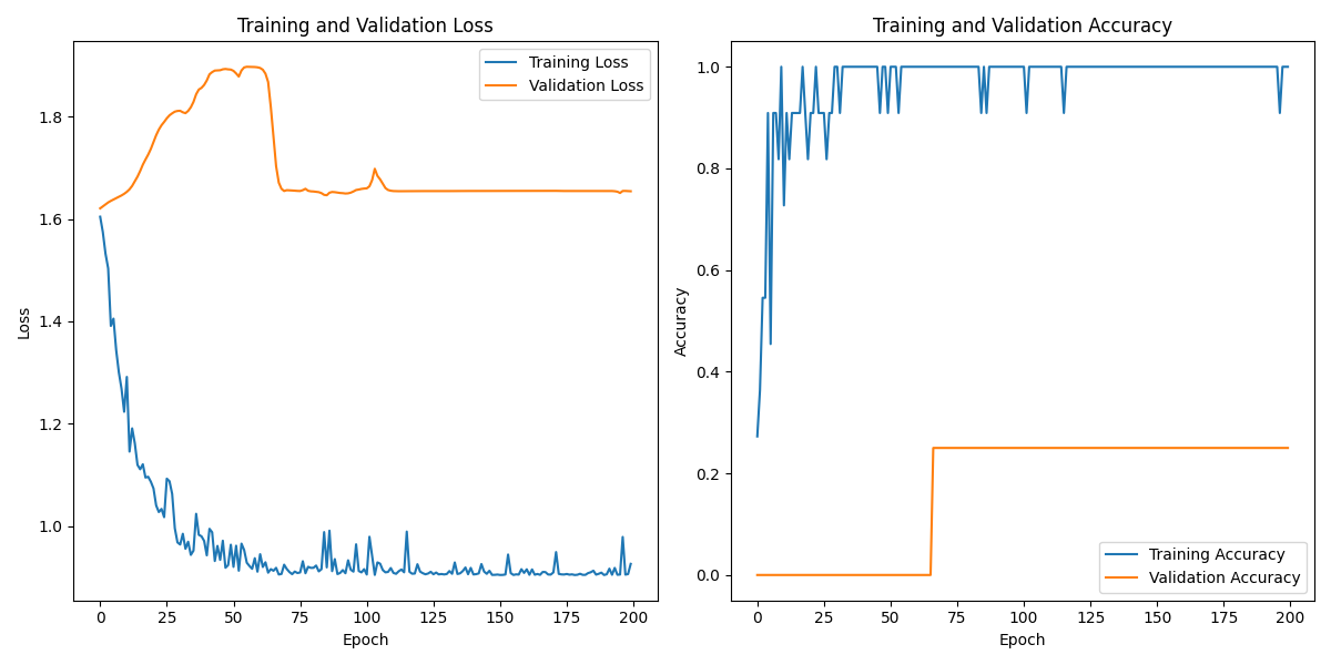 S01S01_labeled_eeg_data_W3.csv_loss_plot.png