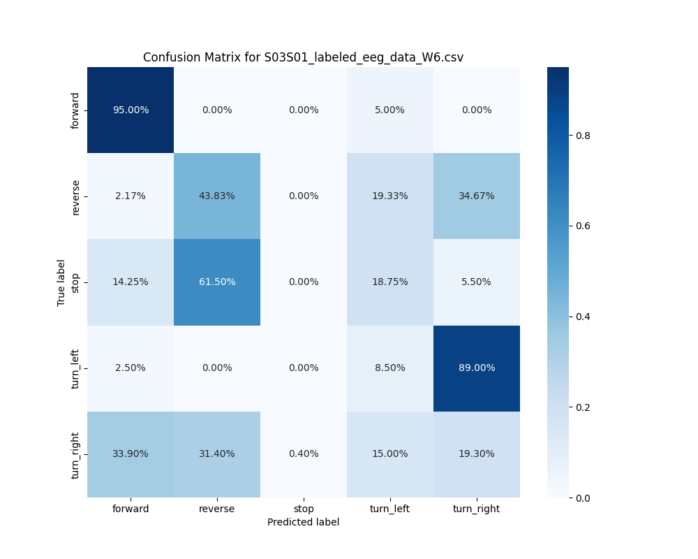 S03S01_labeled_eeg_data_W6.csv_confusion_matrix.png