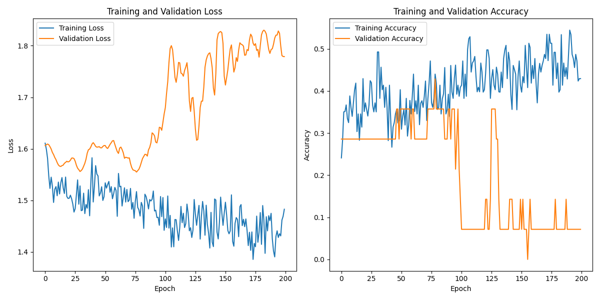 S03S01_labeled_eeg_data_W5.csv_loss_plot.png